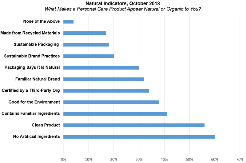 The New Natural & What It Means for Skincare